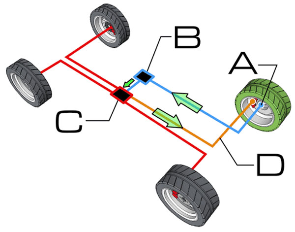 عملکرد ترمز ABS